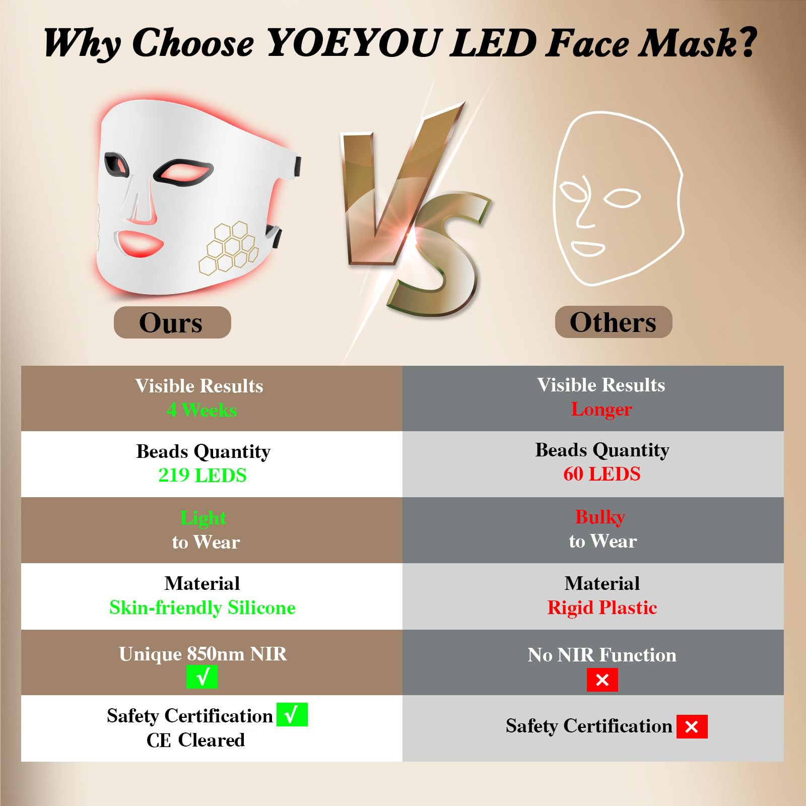 قناع الوجه LED Hello Face للعل - مراجعة Red Light Therapy Mask Near Infrared وسعره
