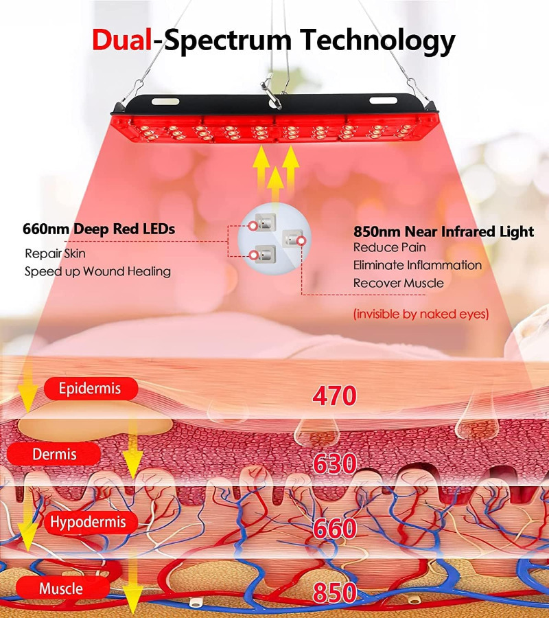 مصباح العلاج بالضوء الأحمر أست - مراجعة Red Light Therapy Torch 660Nm وسعره