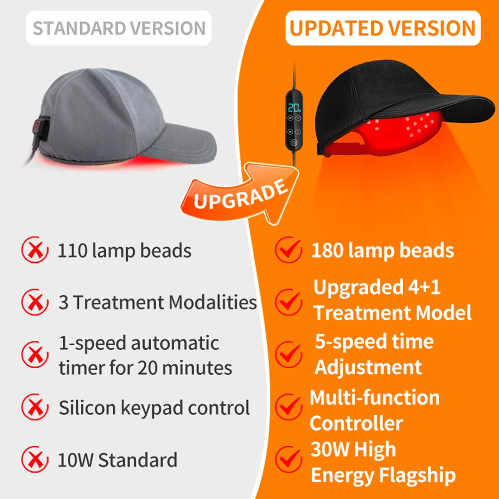 180 قطعة المصابيح الأشعة تحت ا - مراجعة Red Light Therapy Torch 660Nm وسعره