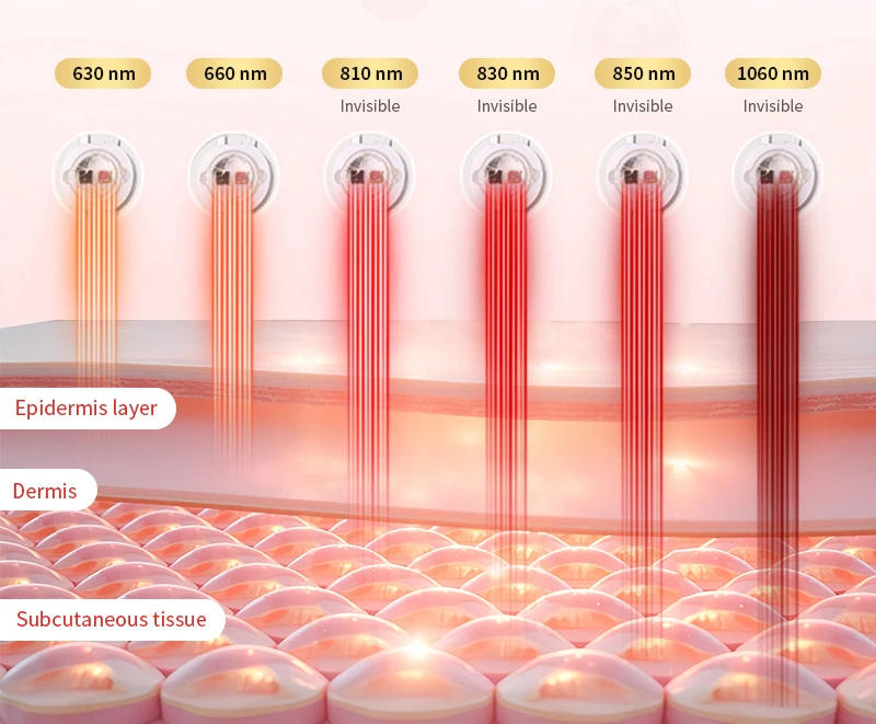 جهاز SGROW الاحترافي للعلاج با - مراجعة Red Light Therapy Panel 660 850 وسعره