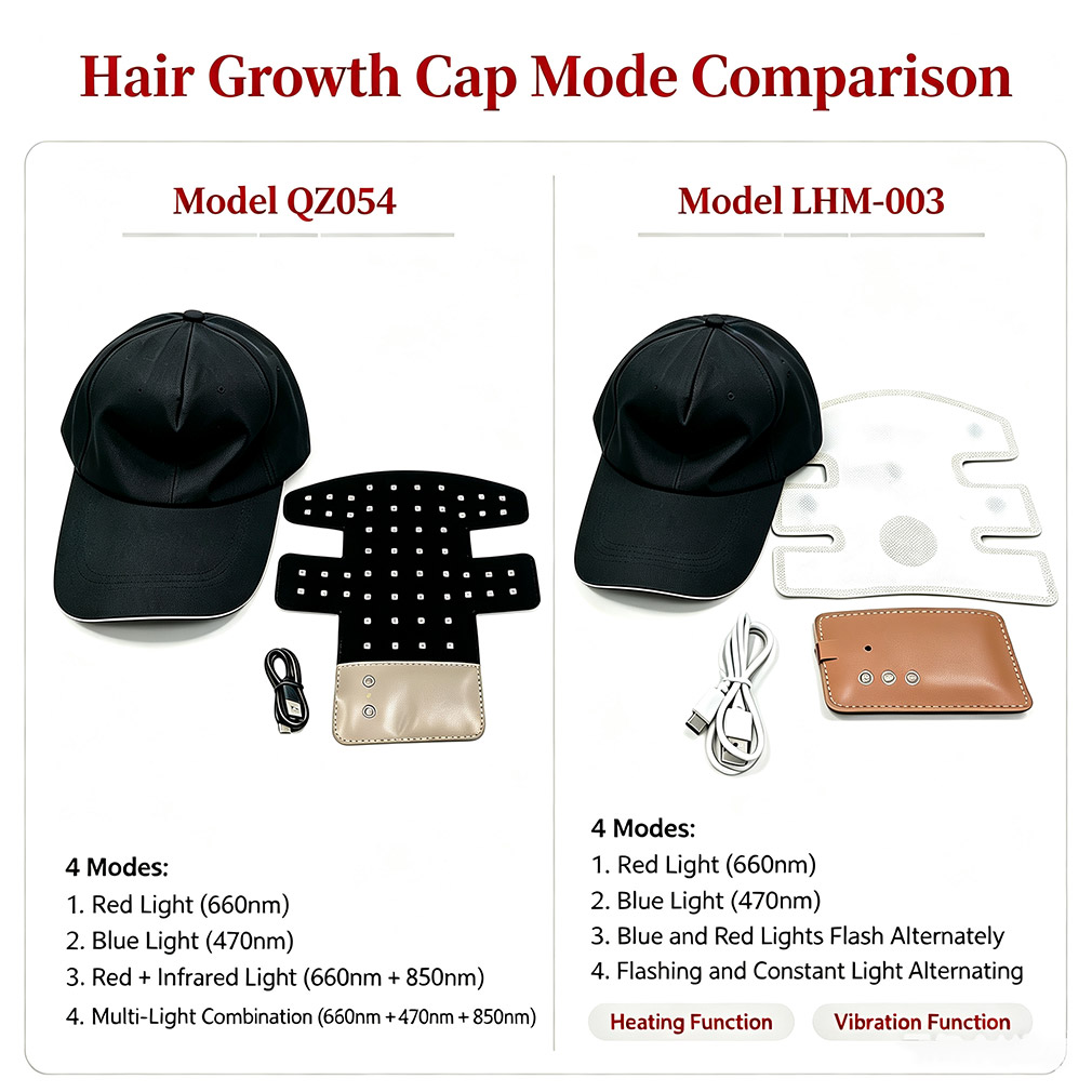 خوذة LED لنمو الشعر، قبعة كهرب - مراجعة Red Light Therapy Panel 660 850 وسعره